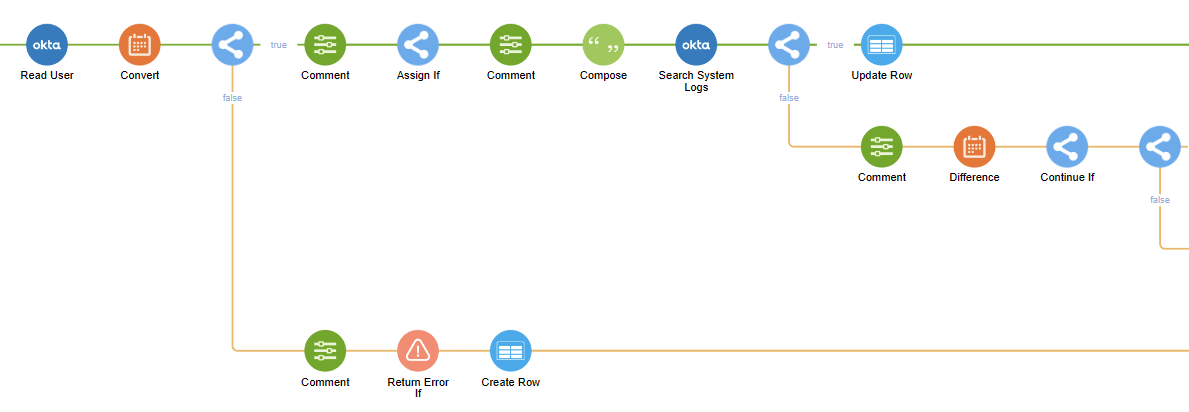 Managing AD Cached Credentials and Okta Self-Service